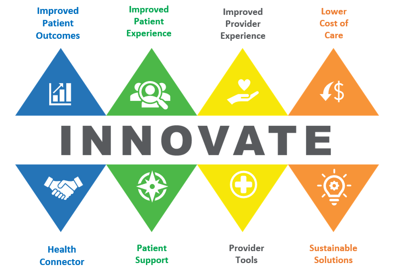 Improved Patient Outcomes Core Values
